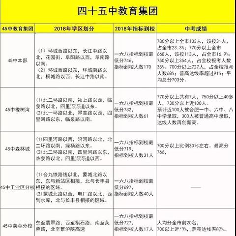 合肥五十中有几个校区？
