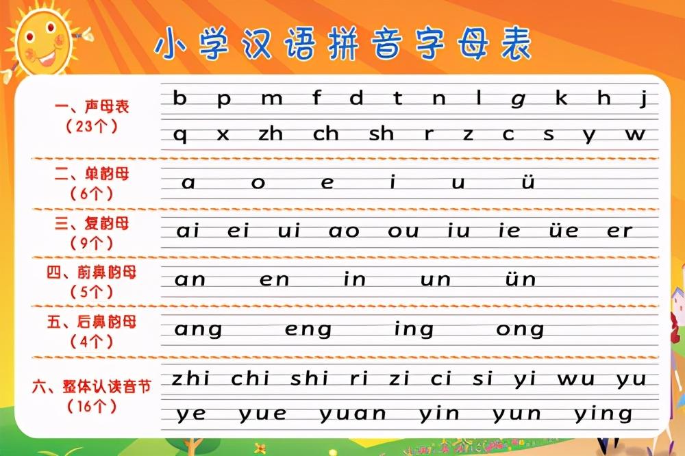 24字母排序图图片