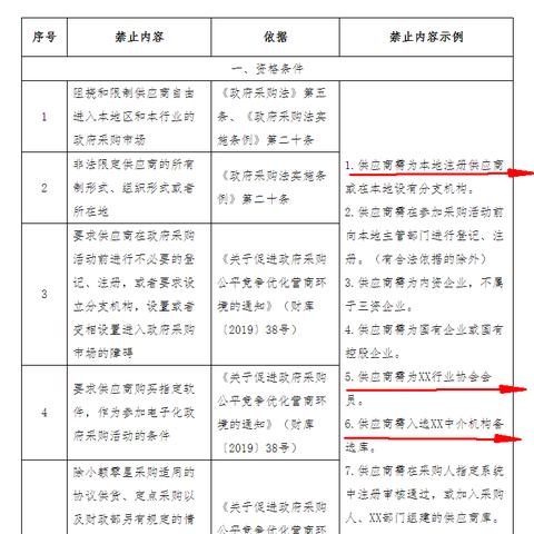 厦门天天采购的相关长尾关键词有哪些