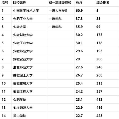 合肥工业大学考研资料相关长尾关键词有哪些