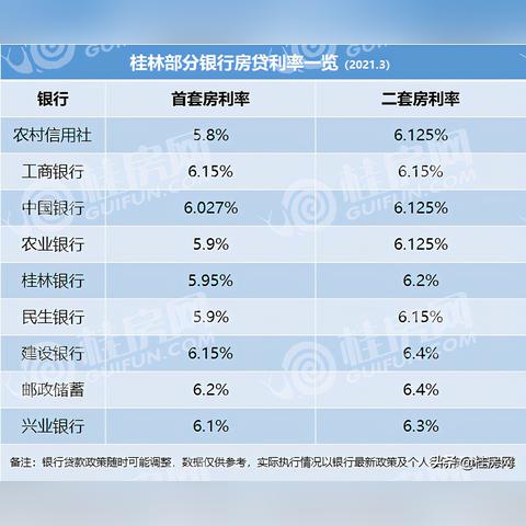 桂林房贷查询网站相关长尾关键词有哪些