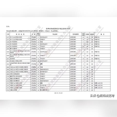 河南艺术类自考本科的相关长尾关键词有哪些