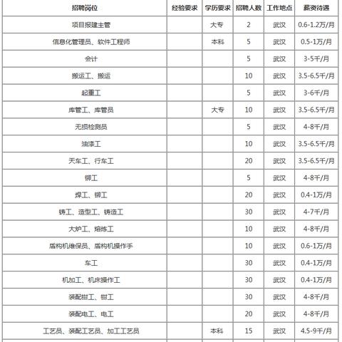 保定市西城乡东湖邮编号的长尾关键词有哪些
