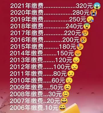 长沙市医保为什么上涨