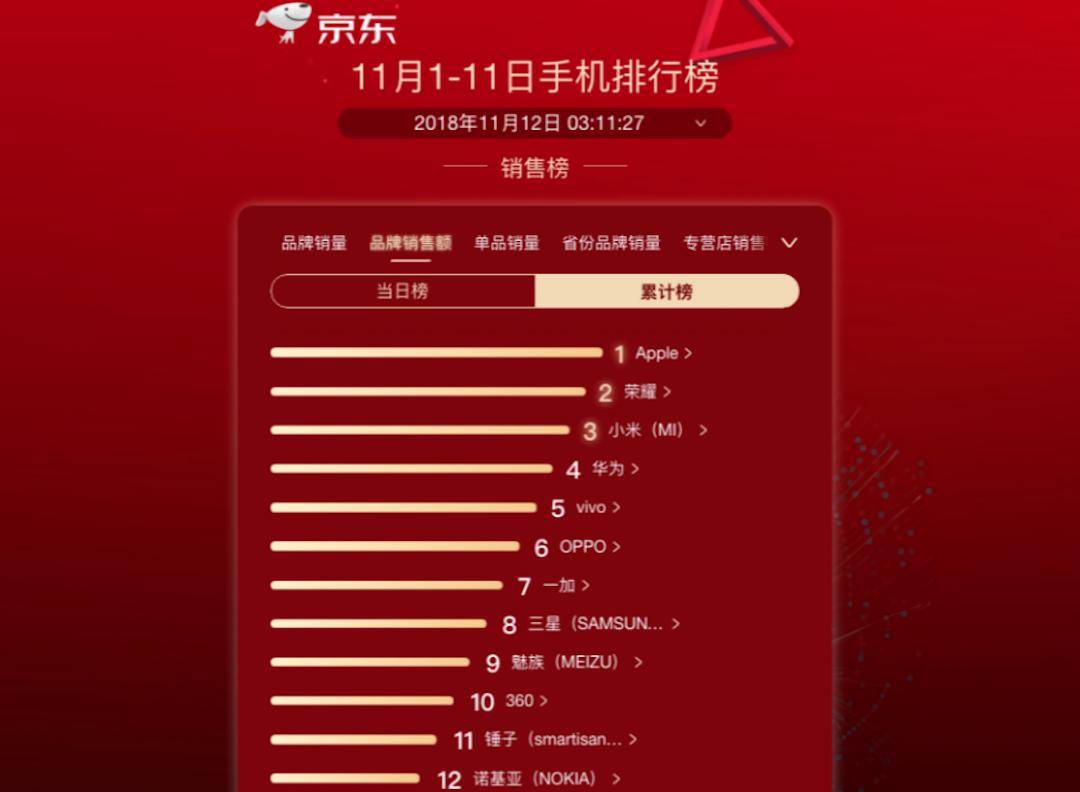 双11销量排行榜前十名品牌衣服揭秘