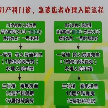 沈阳孕期产检相关长尾关键词有哪些