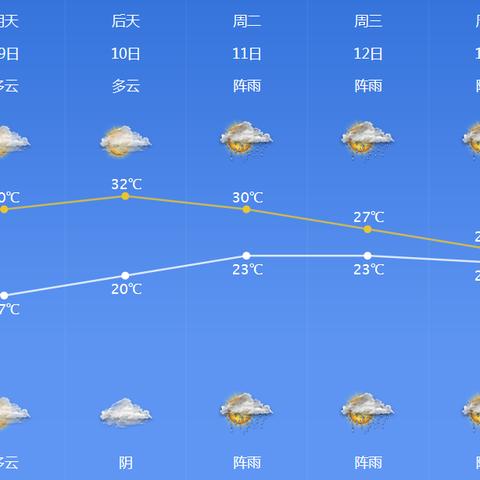 2025.12.28宁波今日气温变化情况
