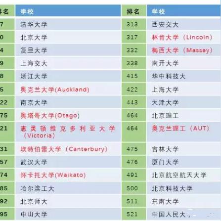 厦门市多少高二毕业生