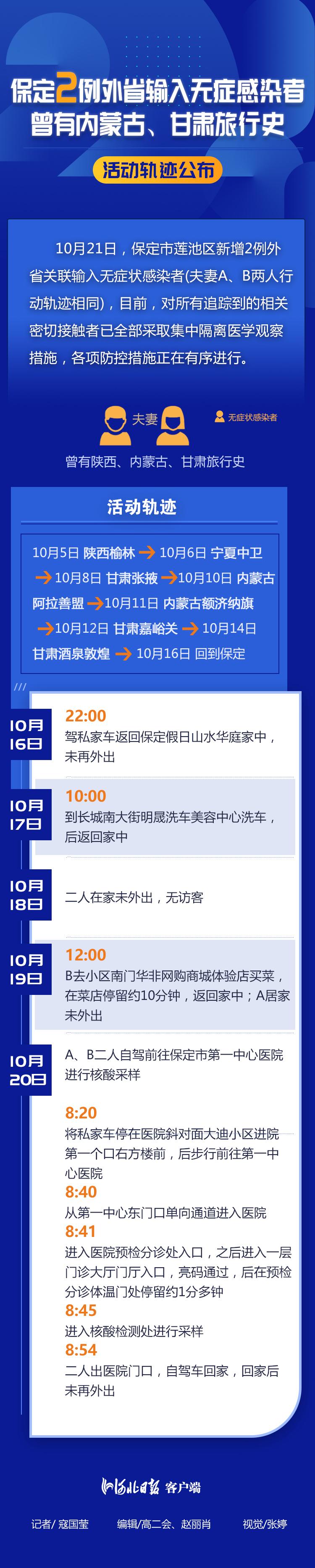 【河北昨日新增1例本土无症状
 ,河北昨日新增1例本土无症状感染者】