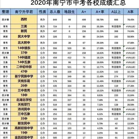 南宁市私立小学哪个好