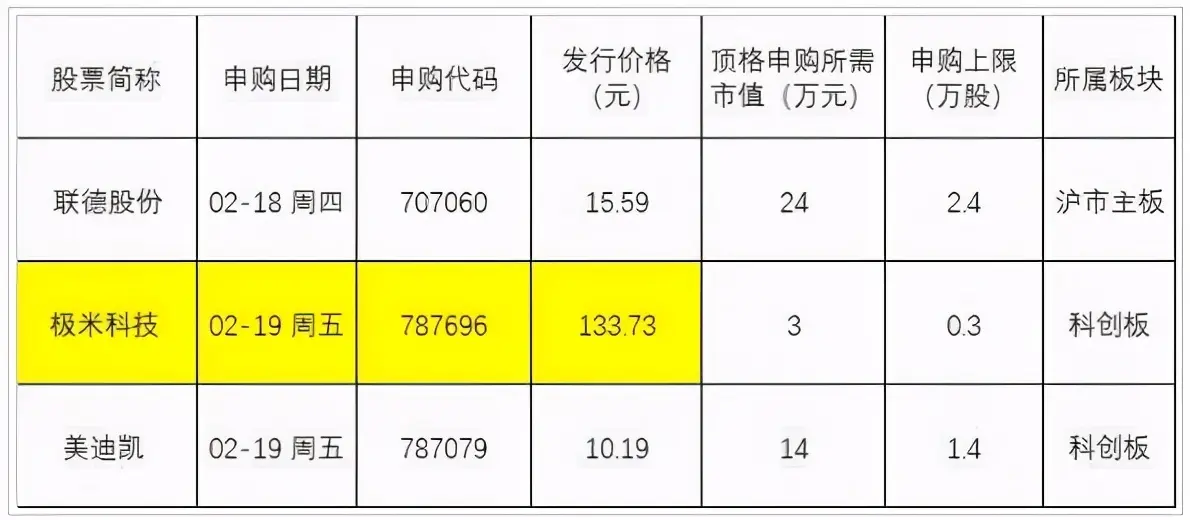 中一签赚500万是真的吗 赚500万容易吗