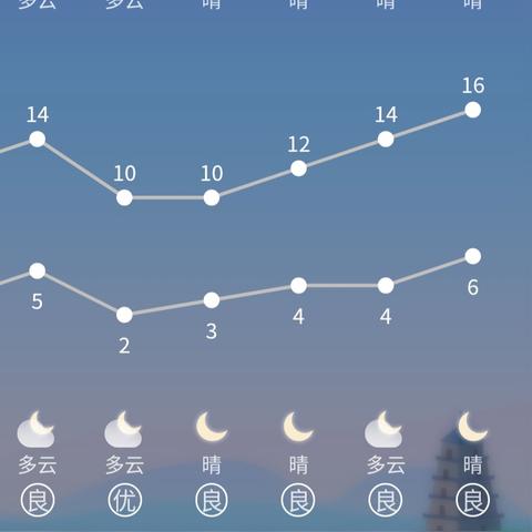 2025.12.21苏州最新天气预报查询