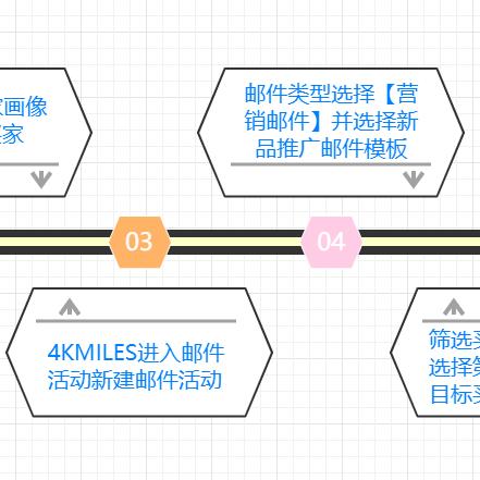 跨境电商广告亚马逊推广的相关长尾关键词有哪些