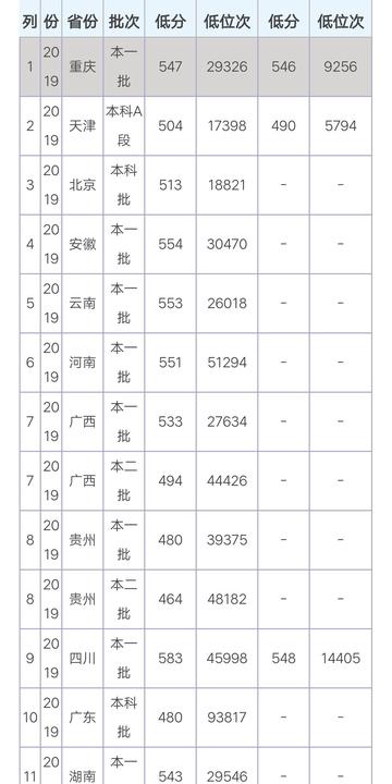 哈尔滨理工大学几本相关长尾关键词有哪些
