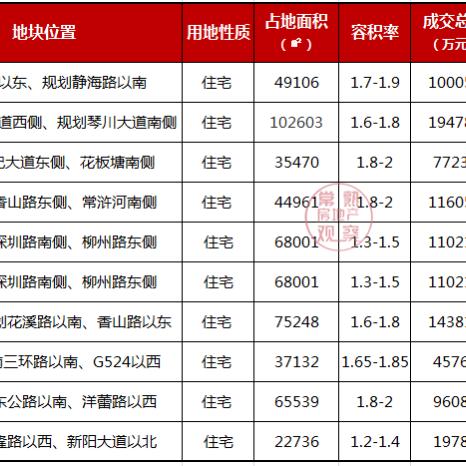 苏州常熟莫城在哪里
