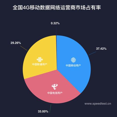 合肥联通宽带网速如何？谁装过的说下？