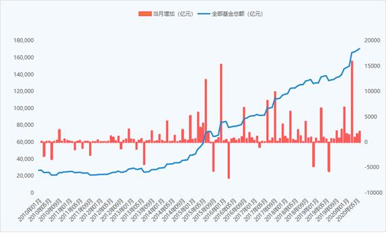 公募下半年策略，深挖新经济三剑客的投资机遇与挑战