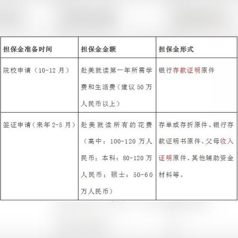 留学担保金自动转存吗 英国留学签证的存款证明问题-第3张图片-出国留学网
