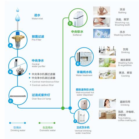 兰州水质的变化特点的相关长尾关键词有哪些
