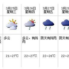 【深圳未来30天天气预报】深圳未来一个月天气情况查询 【深圳未来30天天气预报】深圳未来一个月天气情况查询
