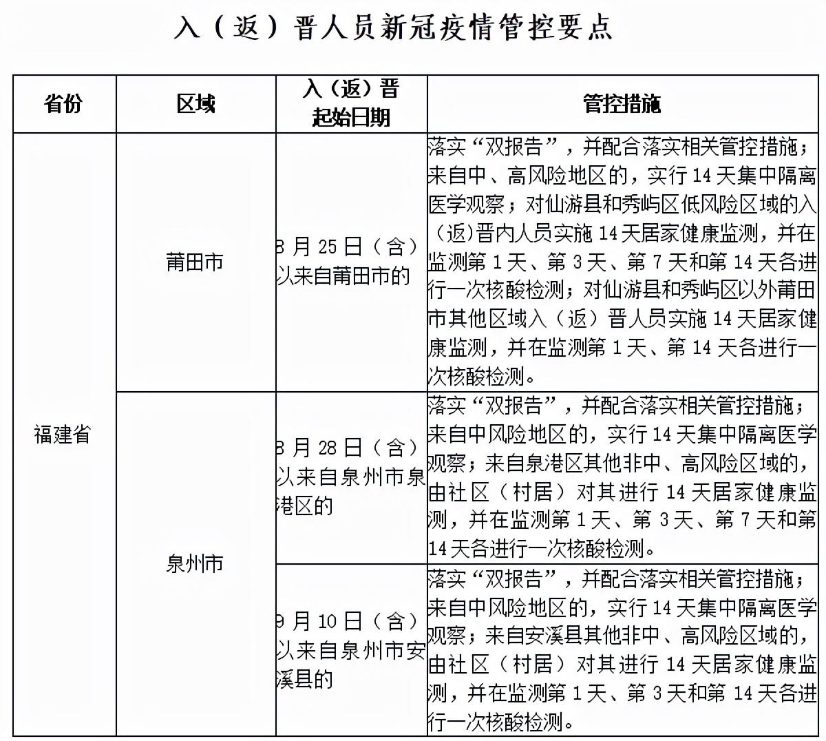 【疫情最新数据消息中高风险地区名单
 ,疫情最新数据消息中高风险地区名单查询】