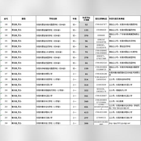 东莞市中考补录怎么填
