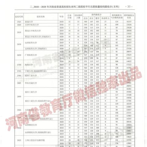 河南省2017年投档线的相关长尾关键词有哪些