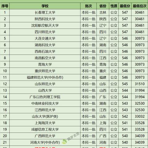 沈阳重点高中录取分数线相关长尾关键词有哪些