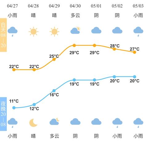2025.12.13宁波最新天气预报查询