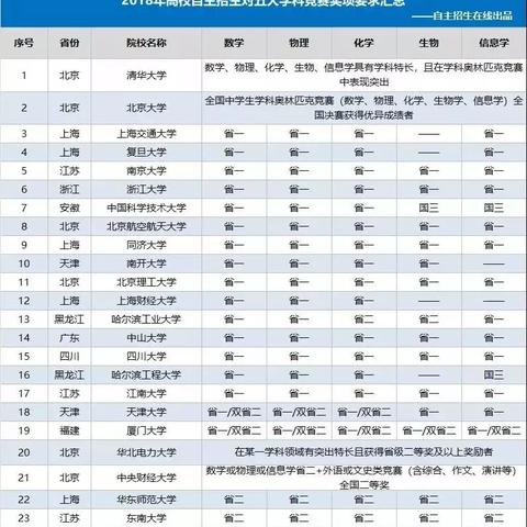 福建初中奥数教材哪个好