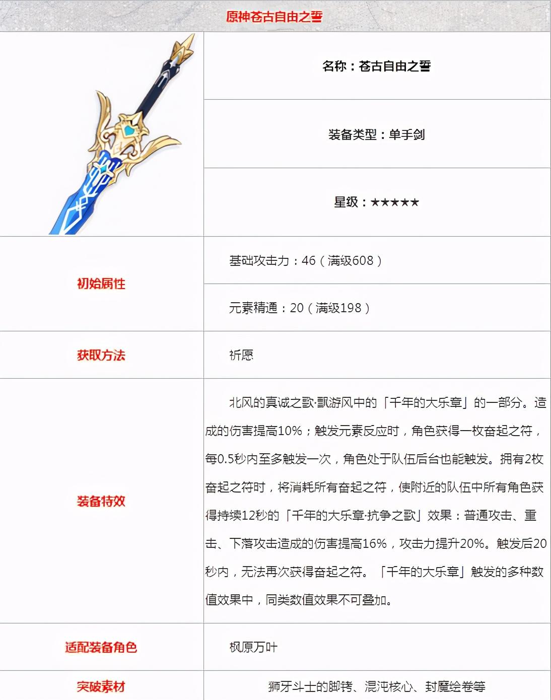原神万叶辅助怎么练（原神琴可以替代万叶吗）