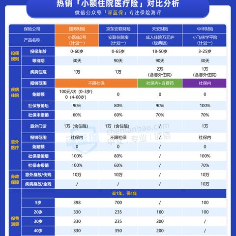 湖北学平险报销范围和额度？