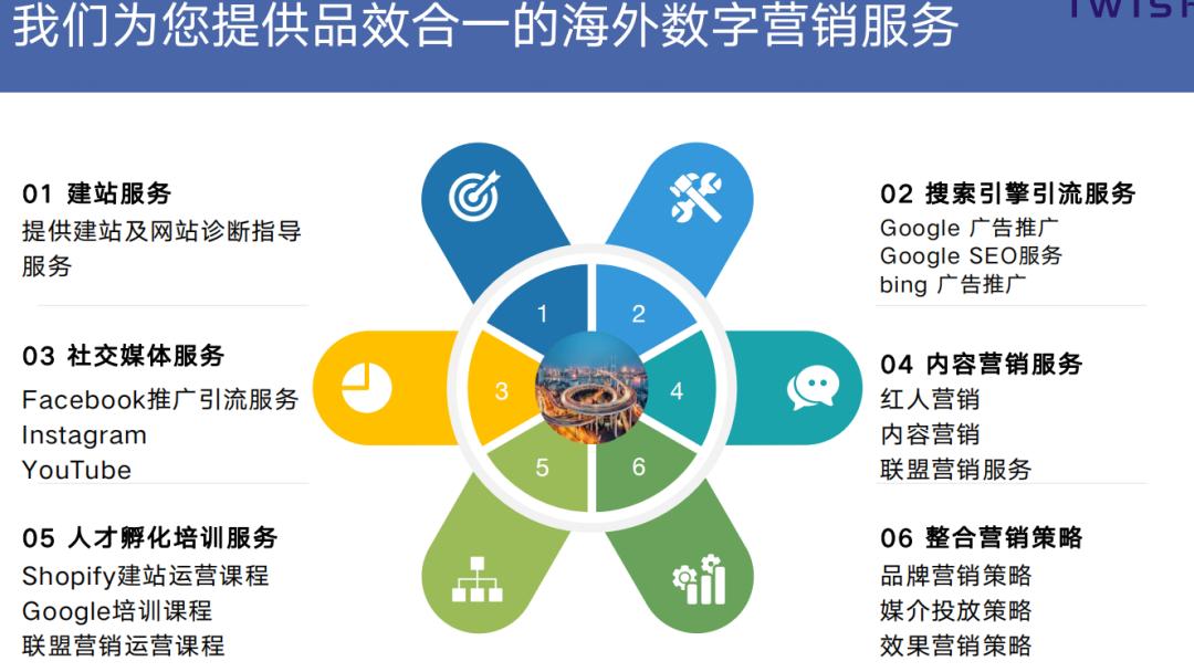 独立站搭建要多少钱准备换一个两三百元左右价位的千兆路由器