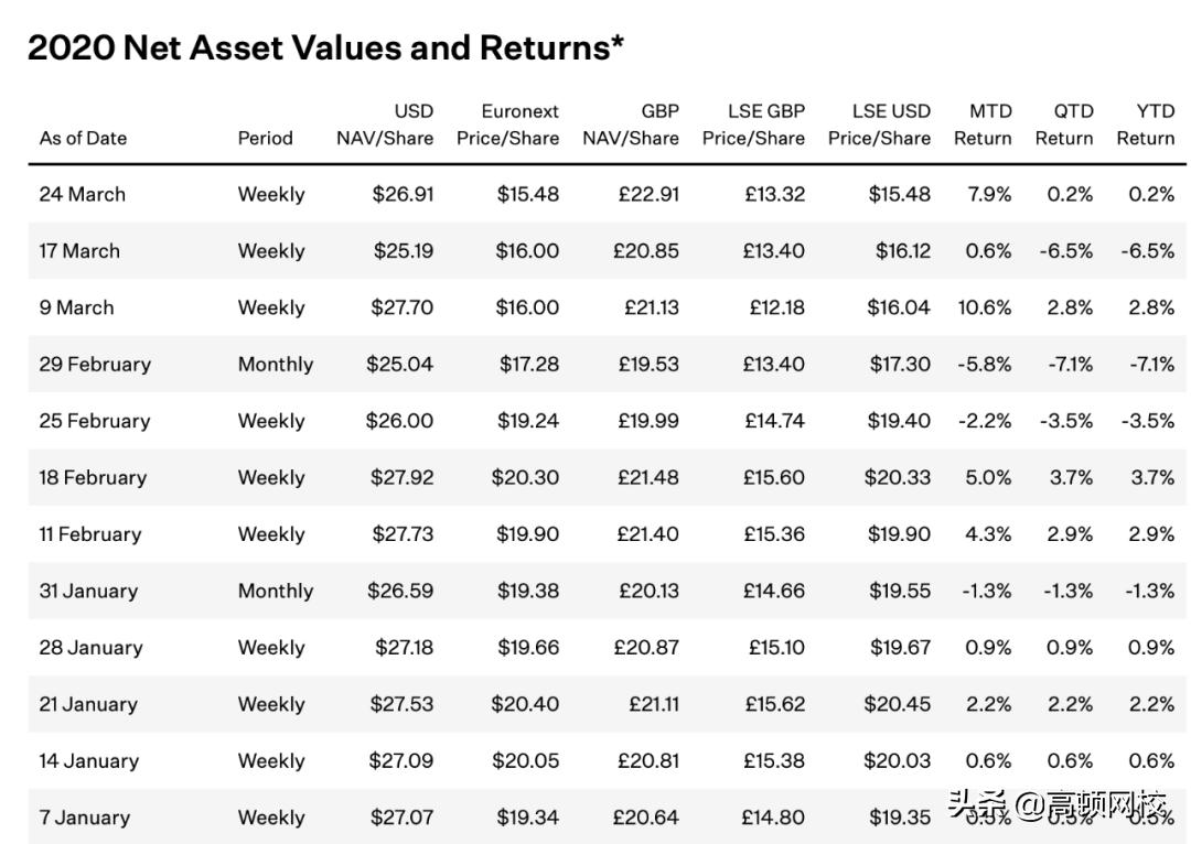 亿万富豪阿克曼正筹备让潘兴广场及新基金明年初上市