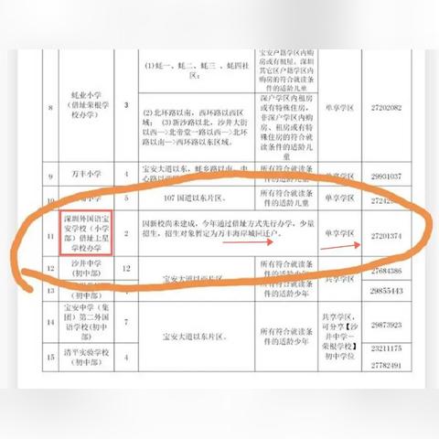 深外高中园3个分校有什么区别？