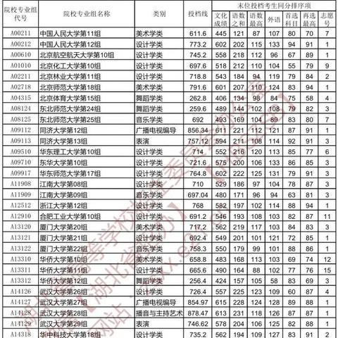 2021湖北省高中选科时间？