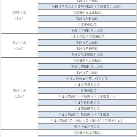 宁波市医保成年居民a档什么