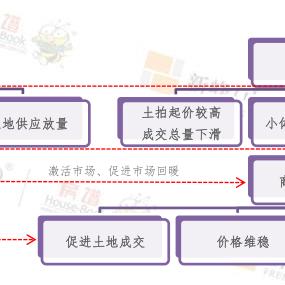 大连房子成交量的长尾关键词有什么