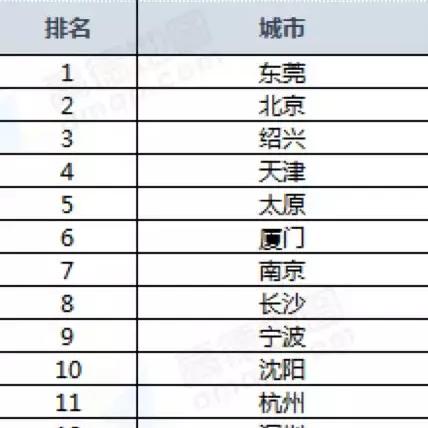 从东莞开车到兰州的相关长尾关键词有哪些