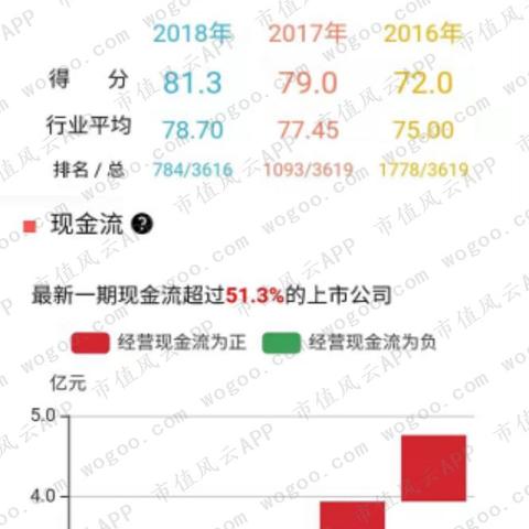 河南新天科技非接触式ic卡智能水表显示屏数字代表什么？