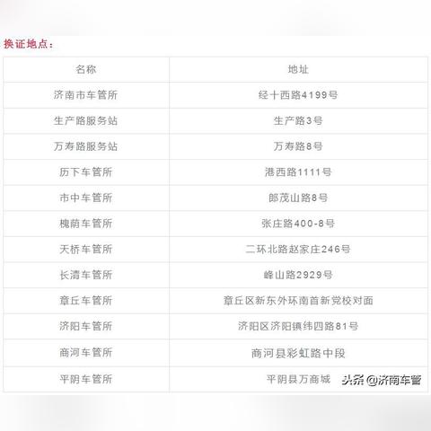 济南市换证地点在哪里啊