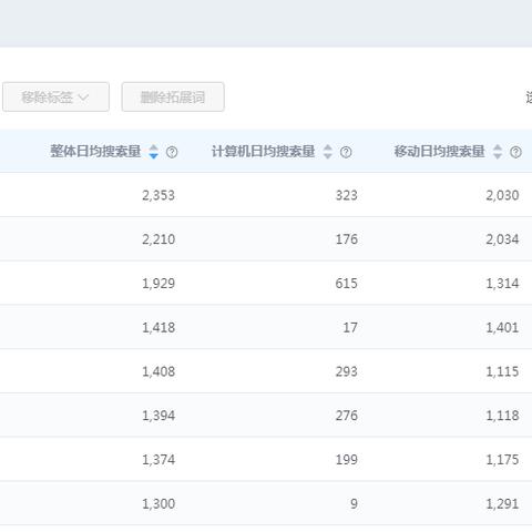 seo什么叫页面优化