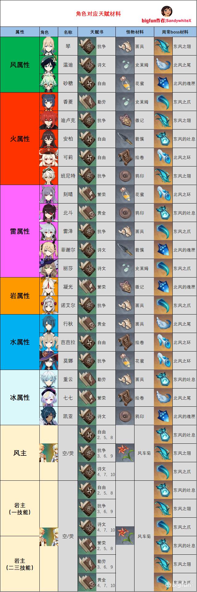 原神英雄天赋怎么用(原神魈普攻天赋11级怎么升)