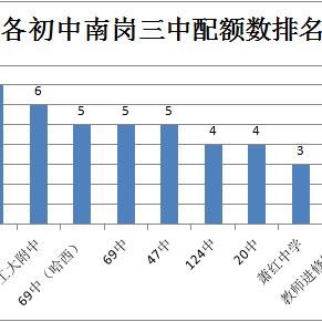 哈尔滨大学怎么清理校门相关长尾关键词有哪些