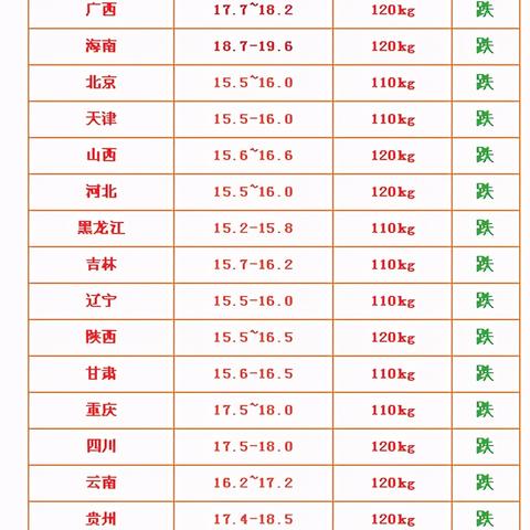 【无锡今日生猪价格】2025年6月11日无锡生猪价格是多少