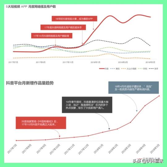 做网红真的赚钱吗？短视频创业，你需要先知道这3点