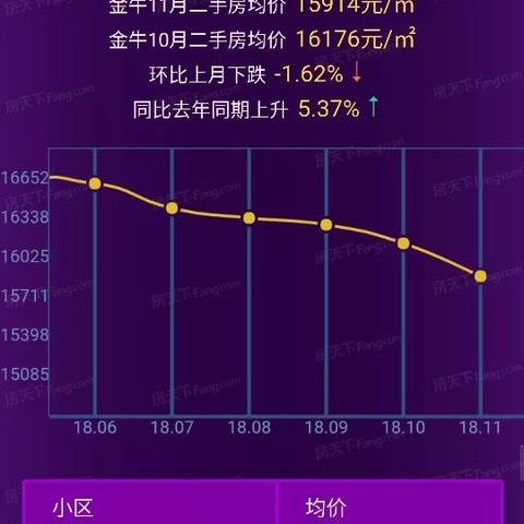 成都市房价什么时候降的长尾关键词有哪些