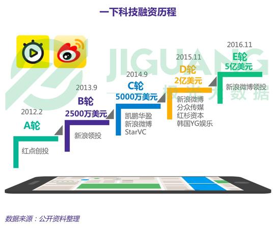 2018年秒拍用户研究报告