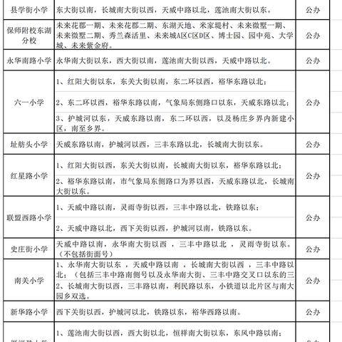 保定市竞秀区划片的长尾关键词有什么