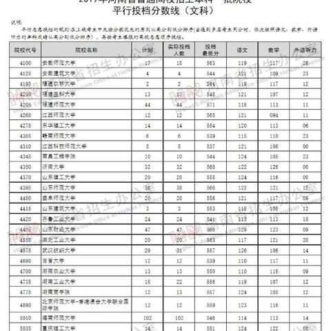 河南理科投档线预估的相关长尾关键词有哪些